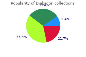 safe 60 caps diabecon