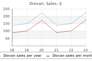 cheap diovan uk