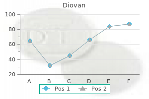 buy diovan 40 mg with mastercard