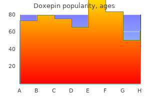 doxepin 75 mg buy line