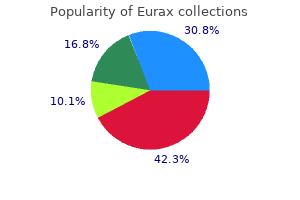 generic 20 gm eurax amex