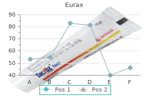 effective eurax 20 gm