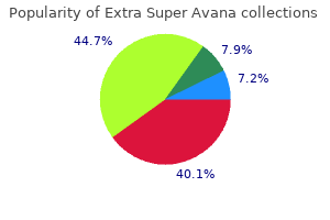 extra super avana 260 mg order without prescription