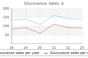 cost of glucovance