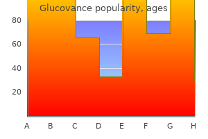 buy cheap glucovance 500/5 mg on line