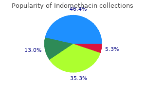 buy indomethacin online from canada