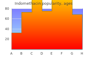 buy indomethacin paypal