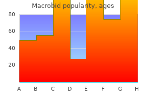 discount macrobid amex