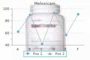 buy meloxicam on line