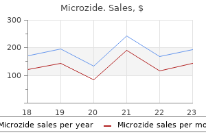 purchase microzide from india