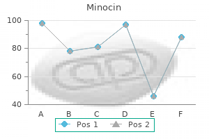 generic minocin 50 mg without prescription