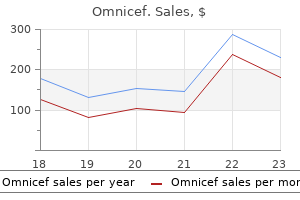 purchase omnicef once a day