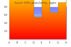 acivir pills 200 mg purchase without a prescription