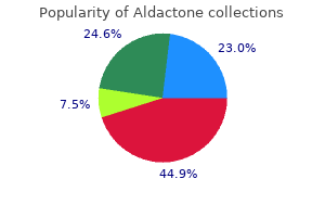 purchase genuine aldactone on-line
