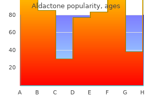 discount generic aldactone uk