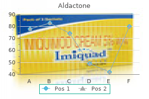 discount 100 mg aldactone free shipping