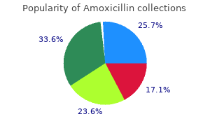 buy amoxicillin 500 mg line