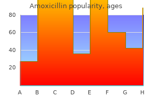 amoxicillin 250 mg order