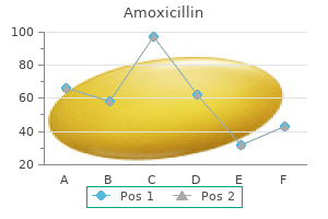 buy amoxicillin 500 mg lowest price
