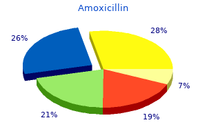 discount amoxicillin 250 mg with mastercard