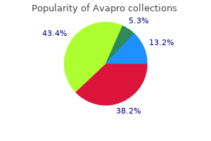 discount avapro 300 mg fast delivery