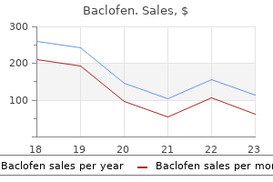 baclofen 10 mg without prescription