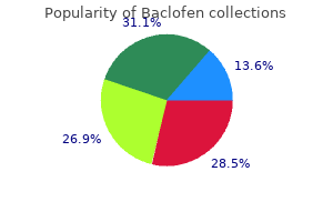 purchase baclofen toronto