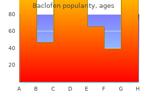 quality 10 mg baclofen