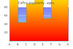 buy ceftin 250 mg without prescription