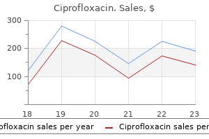 buy ciprofloxacin with american express