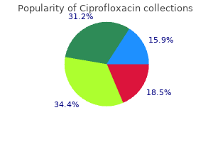 buy ciprofloxacin in india