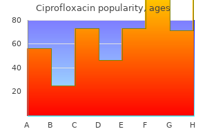 purchase ciprofloxacin 250 mg overnight delivery