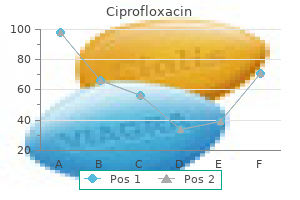 discount ciprofloxacin 500 mg line