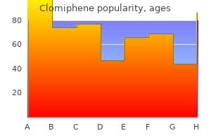 purchase clomiphene 25 mg amex