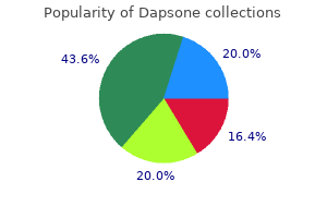 purchase dapsone amex