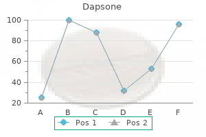 purchase dapsone 100 mg without prescription