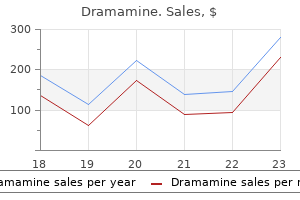 50 mg dramamine amex