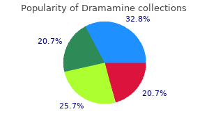 safe 50 mg dramamine