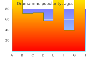 50 mg dramamine sale