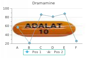 order dramamine line