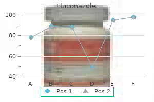 fluconazole 100 mg buy with amex