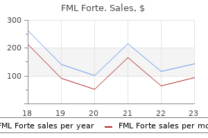 purchase fml forte overnight