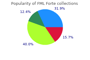 fml forte 5 ml with visa