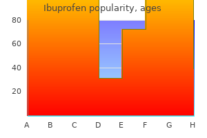 ibuprofen 400 mg buy on line