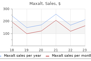 buy cheap maxalt on-line