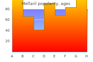 mellaril 50 mg purchase on line