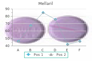 order 10 mg mellaril with amex