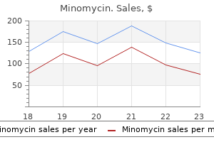 cheap minomycin 100 mg without a prescription