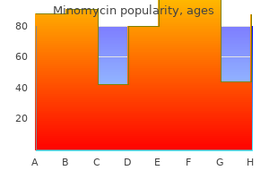 cheap minomycin 50 mg amex