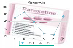 order minomycin 50 mg fast delivery